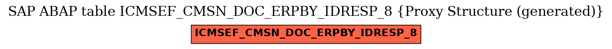 E-R Diagram for table ICMSEF_CMSN_DOC_ERPBY_IDRESP_8 (Proxy Structure (generated))