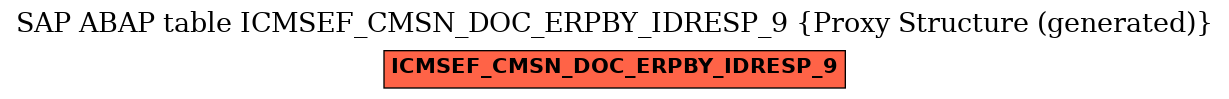 E-R Diagram for table ICMSEF_CMSN_DOC_ERPBY_IDRESP_9 (Proxy Structure (generated))