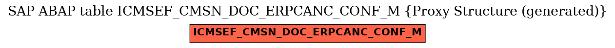 E-R Diagram for table ICMSEF_CMSN_DOC_ERPCANC_CONF_M (Proxy Structure (generated))