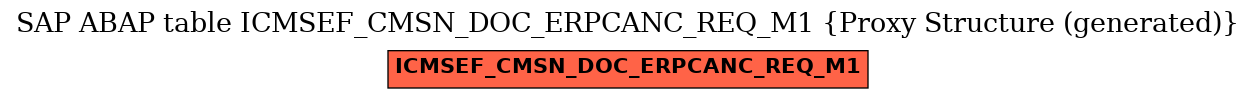 E-R Diagram for table ICMSEF_CMSN_DOC_ERPCANC_REQ_M1 (Proxy Structure (generated))