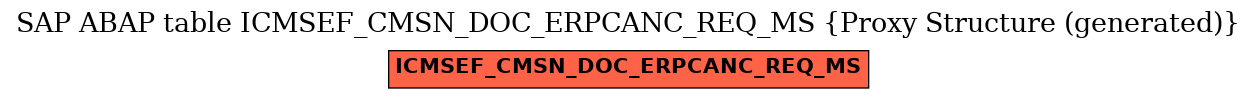 E-R Diagram for table ICMSEF_CMSN_DOC_ERPCANC_REQ_MS (Proxy Structure (generated))