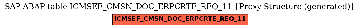 E-R Diagram for table ICMSEF_CMSN_DOC_ERPCRTE_REQ_11 (Proxy Structure (generated))