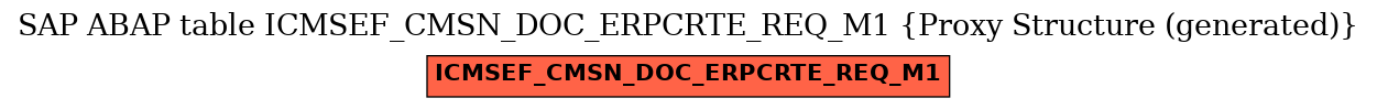 E-R Diagram for table ICMSEF_CMSN_DOC_ERPCRTE_REQ_M1 (Proxy Structure (generated))