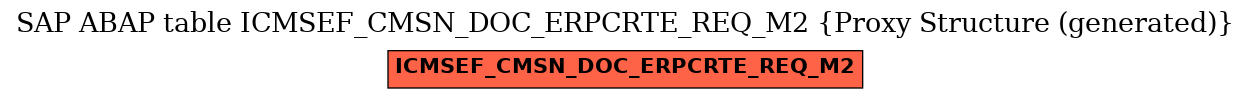 E-R Diagram for table ICMSEF_CMSN_DOC_ERPCRTE_REQ_M2 (Proxy Structure (generated))