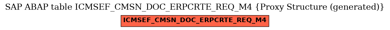 E-R Diagram for table ICMSEF_CMSN_DOC_ERPCRTE_REQ_M4 (Proxy Structure (generated))