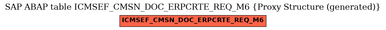 E-R Diagram for table ICMSEF_CMSN_DOC_ERPCRTE_REQ_M6 (Proxy Structure (generated))