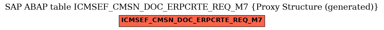 E-R Diagram for table ICMSEF_CMSN_DOC_ERPCRTE_REQ_M7 (Proxy Structure (generated))