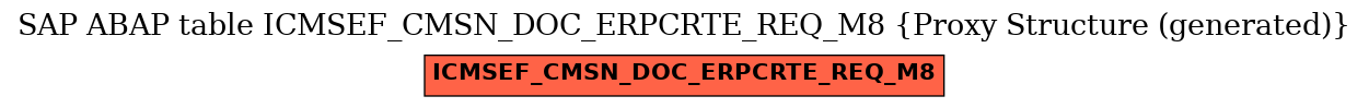 E-R Diagram for table ICMSEF_CMSN_DOC_ERPCRTE_REQ_M8 (Proxy Structure (generated))