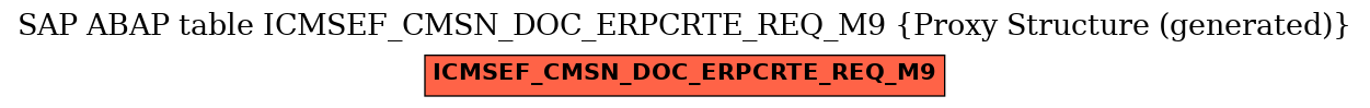 E-R Diagram for table ICMSEF_CMSN_DOC_ERPCRTE_REQ_M9 (Proxy Structure (generated))