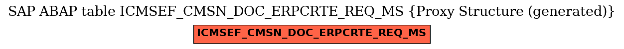 E-R Diagram for table ICMSEF_CMSN_DOC_ERPCRTE_REQ_MS (Proxy Structure (generated))