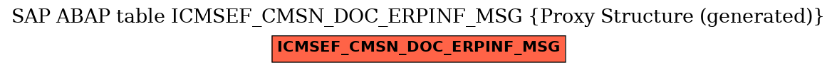 E-R Diagram for table ICMSEF_CMSN_DOC_ERPINF_MSG (Proxy Structure (generated))