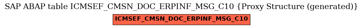 E-R Diagram for table ICMSEF_CMSN_DOC_ERPINF_MSG_C10 (Proxy Structure (generated))