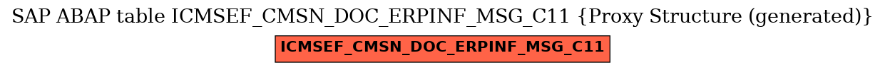 E-R Diagram for table ICMSEF_CMSN_DOC_ERPINF_MSG_C11 (Proxy Structure (generated))