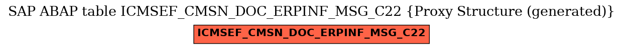 E-R Diagram for table ICMSEF_CMSN_DOC_ERPINF_MSG_C22 (Proxy Structure (generated))