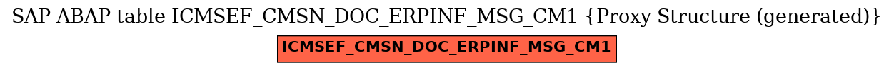 E-R Diagram for table ICMSEF_CMSN_DOC_ERPINF_MSG_CM1 (Proxy Structure (generated))