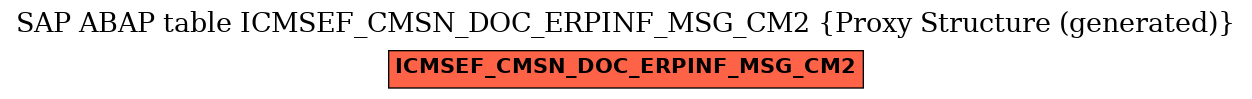 E-R Diagram for table ICMSEF_CMSN_DOC_ERPINF_MSG_CM2 (Proxy Structure (generated))