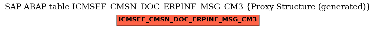 E-R Diagram for table ICMSEF_CMSN_DOC_ERPINF_MSG_CM3 (Proxy Structure (generated))