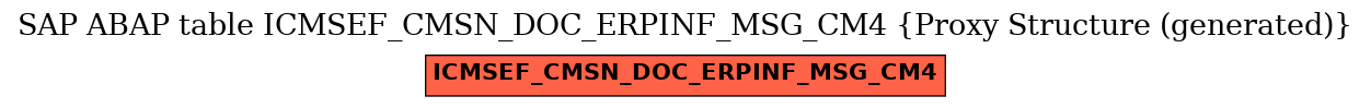 E-R Diagram for table ICMSEF_CMSN_DOC_ERPINF_MSG_CM4 (Proxy Structure (generated))