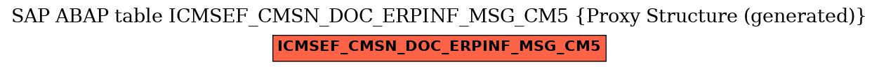 E-R Diagram for table ICMSEF_CMSN_DOC_ERPINF_MSG_CM5 (Proxy Structure (generated))