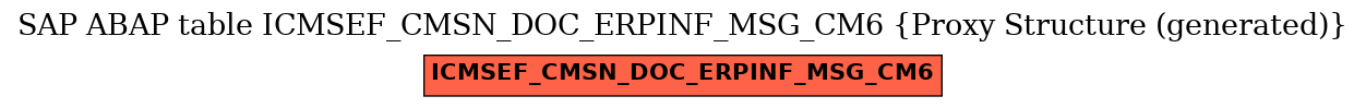 E-R Diagram for table ICMSEF_CMSN_DOC_ERPINF_MSG_CM6 (Proxy Structure (generated))