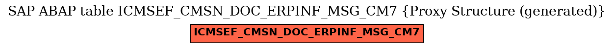 E-R Diagram for table ICMSEF_CMSN_DOC_ERPINF_MSG_CM7 (Proxy Structure (generated))