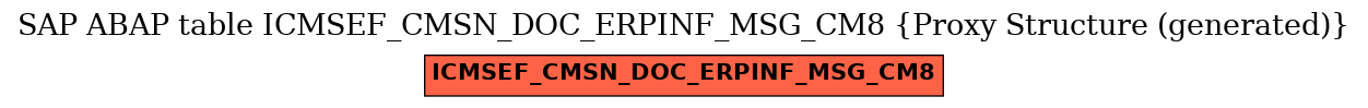 E-R Diagram for table ICMSEF_CMSN_DOC_ERPINF_MSG_CM8 (Proxy Structure (generated))