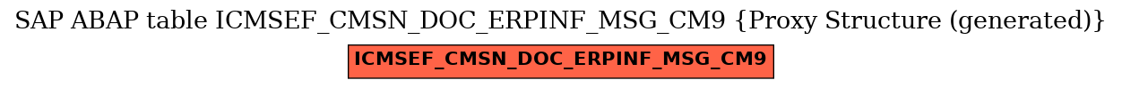 E-R Diagram for table ICMSEF_CMSN_DOC_ERPINF_MSG_CM9 (Proxy Structure (generated))