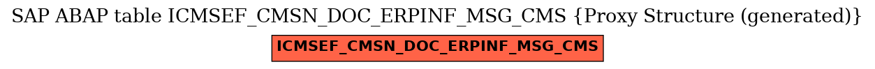 E-R Diagram for table ICMSEF_CMSN_DOC_ERPINF_MSG_CMS (Proxy Structure (generated))