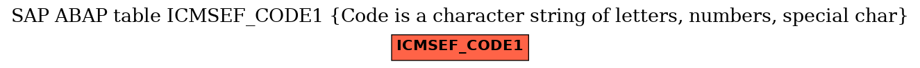 E-R Diagram for table ICMSEF_CODE1 (Code is a character string of letters, numbers, special char)