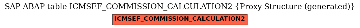 E-R Diagram for table ICMSEF_COMMISSION_CALCULATION2 (Proxy Structure (generated))