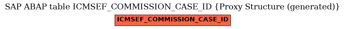 E-R Diagram for table ICMSEF_COMMISSION_CASE_ID (Proxy Structure (generated))