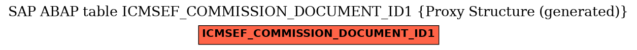 E-R Diagram for table ICMSEF_COMMISSION_DOCUMENT_ID1 (Proxy Structure (generated))