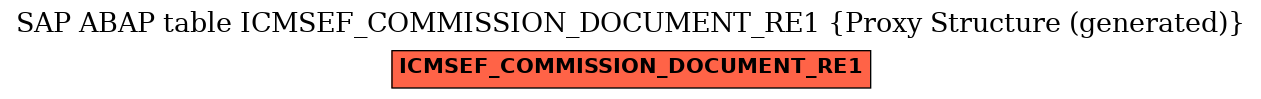 E-R Diagram for table ICMSEF_COMMISSION_DOCUMENT_RE1 (Proxy Structure (generated))