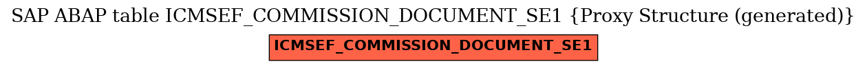 E-R Diagram for table ICMSEF_COMMISSION_DOCUMENT_SE1 (Proxy Structure (generated))