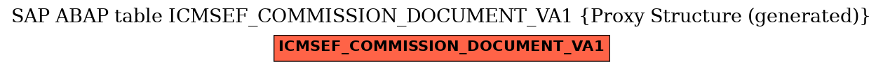 E-R Diagram for table ICMSEF_COMMISSION_DOCUMENT_VA1 (Proxy Structure (generated))