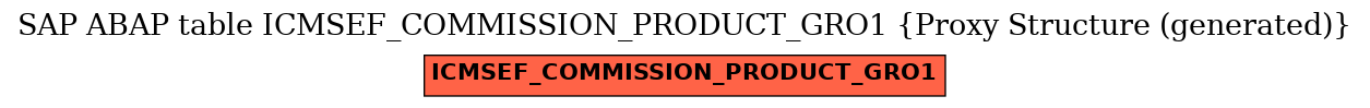 E-R Diagram for table ICMSEF_COMMISSION_PRODUCT_GRO1 (Proxy Structure (generated))