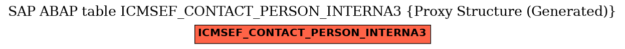 E-R Diagram for table ICMSEF_CONTACT_PERSON_INTERNA3 (Proxy Structure (Generated))