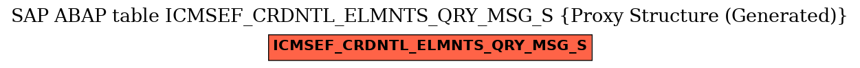 E-R Diagram for table ICMSEF_CRDNTL_ELMNTS_QRY_MSG_S (Proxy Structure (Generated))