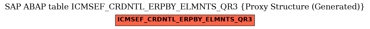 E-R Diagram for table ICMSEF_CRDNTL_ERPBY_ELMNTS_QR3 (Proxy Structure (Generated))