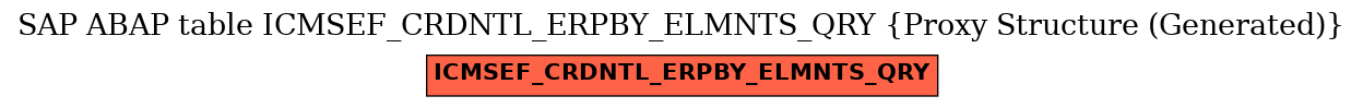 E-R Diagram for table ICMSEF_CRDNTL_ERPBY_ELMNTS_QRY (Proxy Structure (Generated))