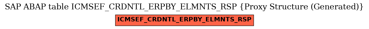 E-R Diagram for table ICMSEF_CRDNTL_ERPBY_ELMNTS_RSP (Proxy Structure (Generated))