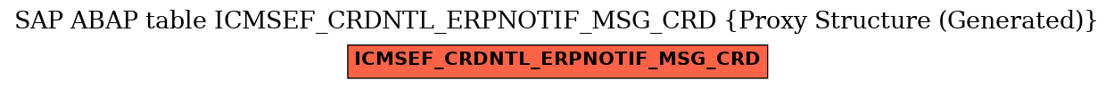 E-R Diagram for table ICMSEF_CRDNTL_ERPNOTIF_MSG_CRD (Proxy Structure (Generated))