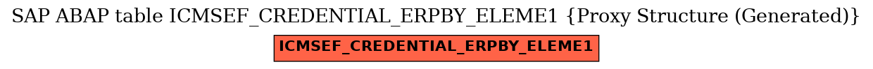 E-R Diagram for table ICMSEF_CREDENTIAL_ERPBY_ELEME1 (Proxy Structure (Generated))