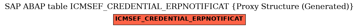 E-R Diagram for table ICMSEF_CREDENTIAL_ERPNOTIFICAT (Proxy Structure (Generated))