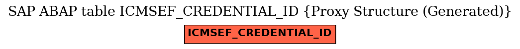 E-R Diagram for table ICMSEF_CREDENTIAL_ID (Proxy Structure (Generated))