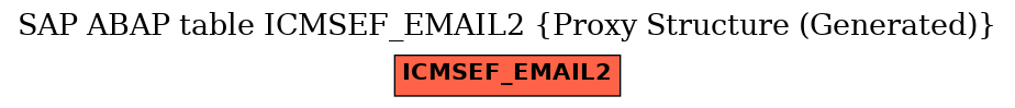 E-R Diagram for table ICMSEF_EMAIL2 (Proxy Structure (Generated))