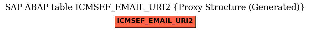 E-R Diagram for table ICMSEF_EMAIL_URI2 (Proxy Structure (Generated))