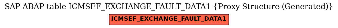 E-R Diagram for table ICMSEF_EXCHANGE_FAULT_DATA1 (Proxy Structure (Generated))