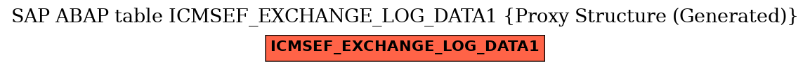 E-R Diagram for table ICMSEF_EXCHANGE_LOG_DATA1 (Proxy Structure (Generated))