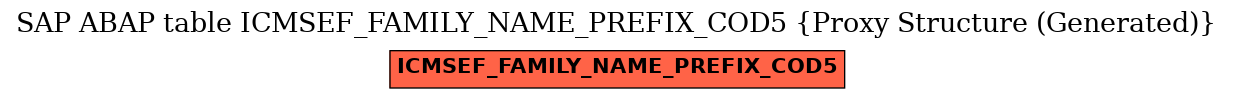 E-R Diagram for table ICMSEF_FAMILY_NAME_PREFIX_COD5 (Proxy Structure (Generated))